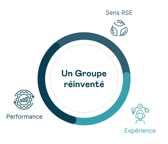 strongnotre plan strategique reinvention 2025strong schemareinvention